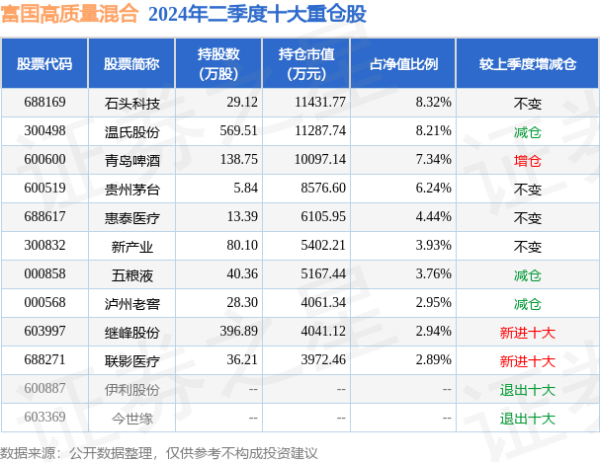 开yun体育网累计净值为0.6364元-开云官网切尔西赞助商(2024已更新(最新/官方/入口)