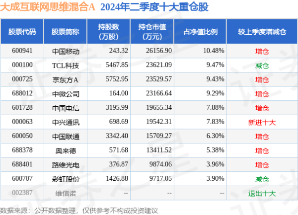 欧洲杯体育大成互联网念念维夹杂A最新单元净值为1.4021元-开云官网切尔西赞助商(2024已更新(最新/官方/入口)